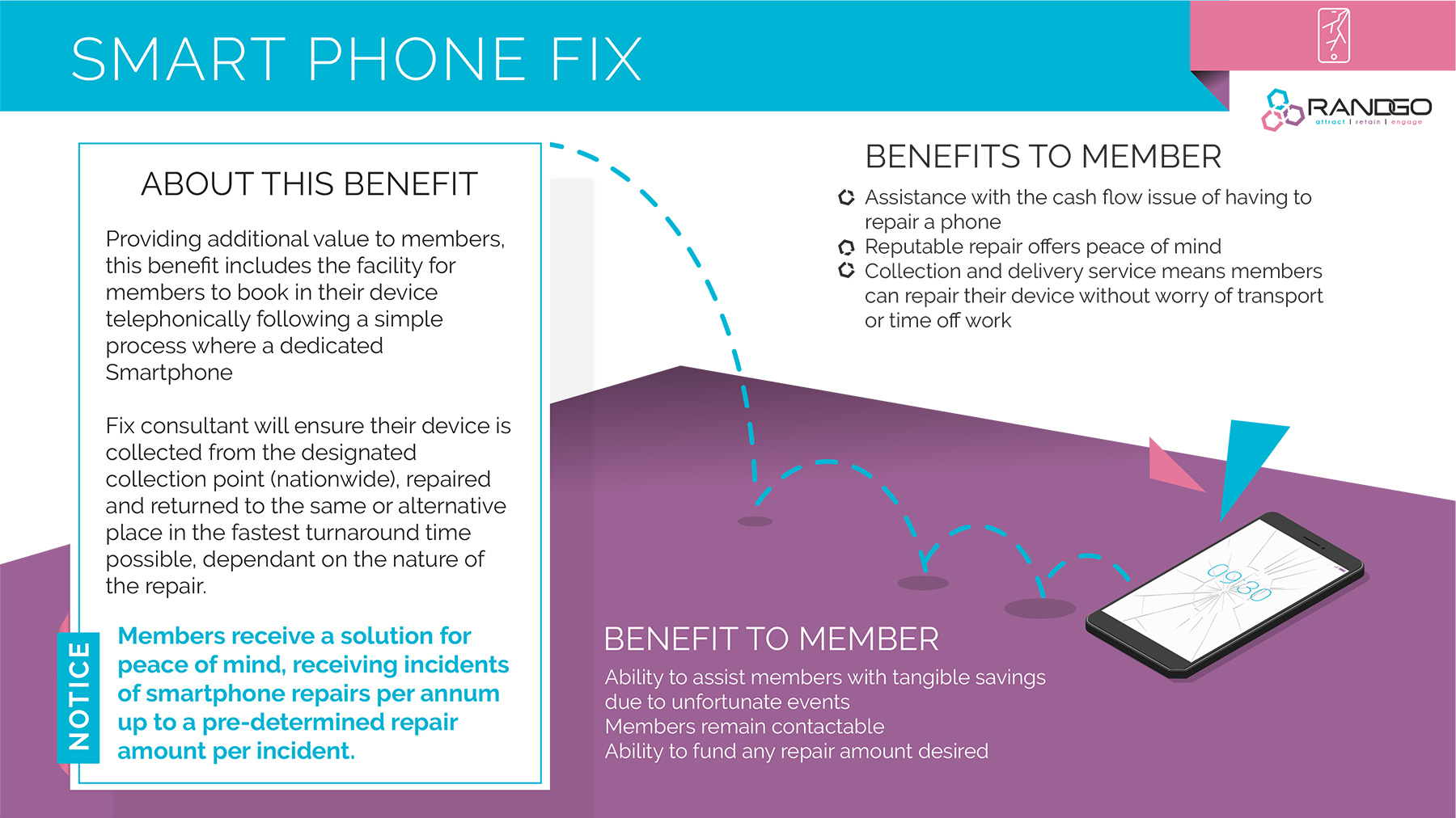 Smartphone Fix
